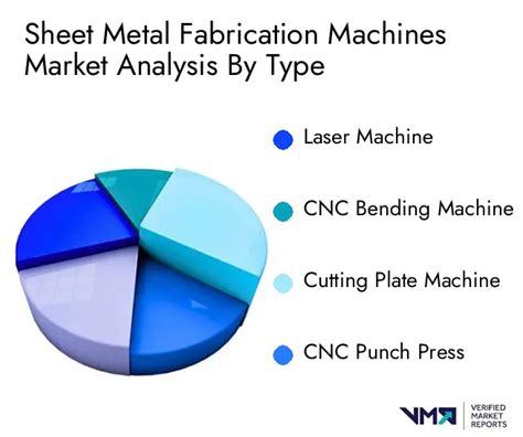 global sheet metal fabrication services market strategyr.com|Sheet Metal Fabrication Services Market Size .